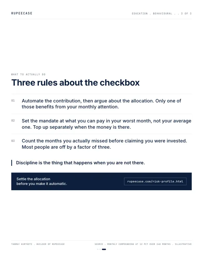 Card 3 of 3, lesson: The default decides more than the advice does