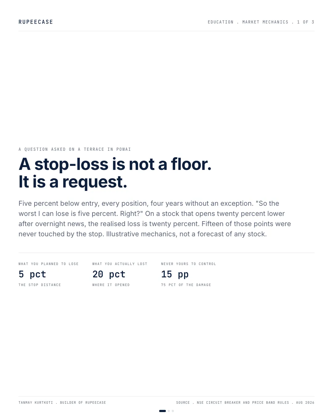 A stop loss is not a floor. It is a request., the hook card