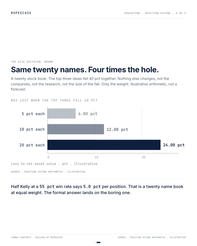 Card 2 of 3, data: Size decides more than selection