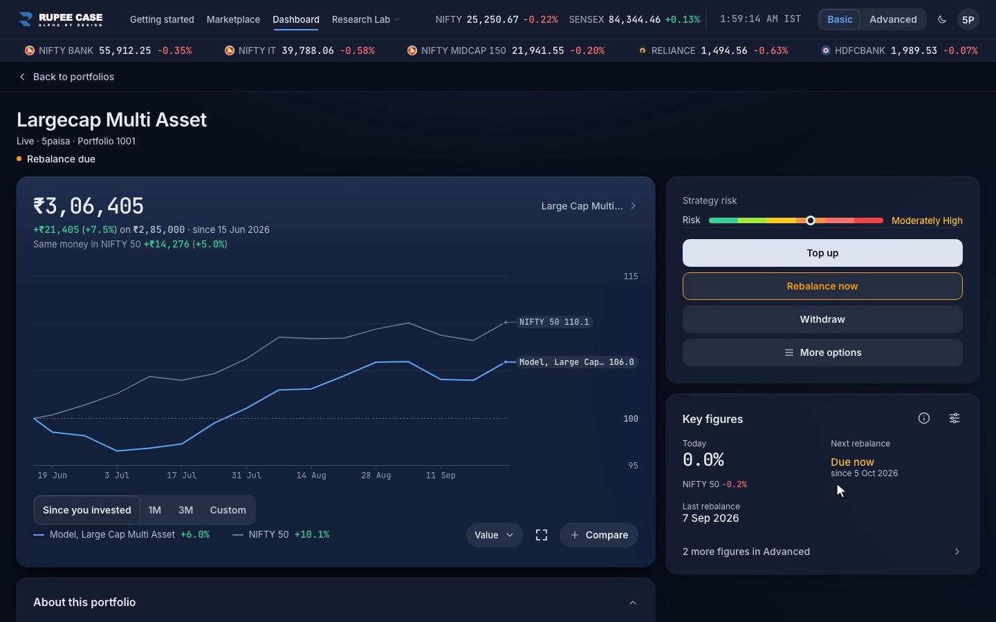 A portfolio ledger in the RupeeCase terminal listing money in and out and charges, sample data
