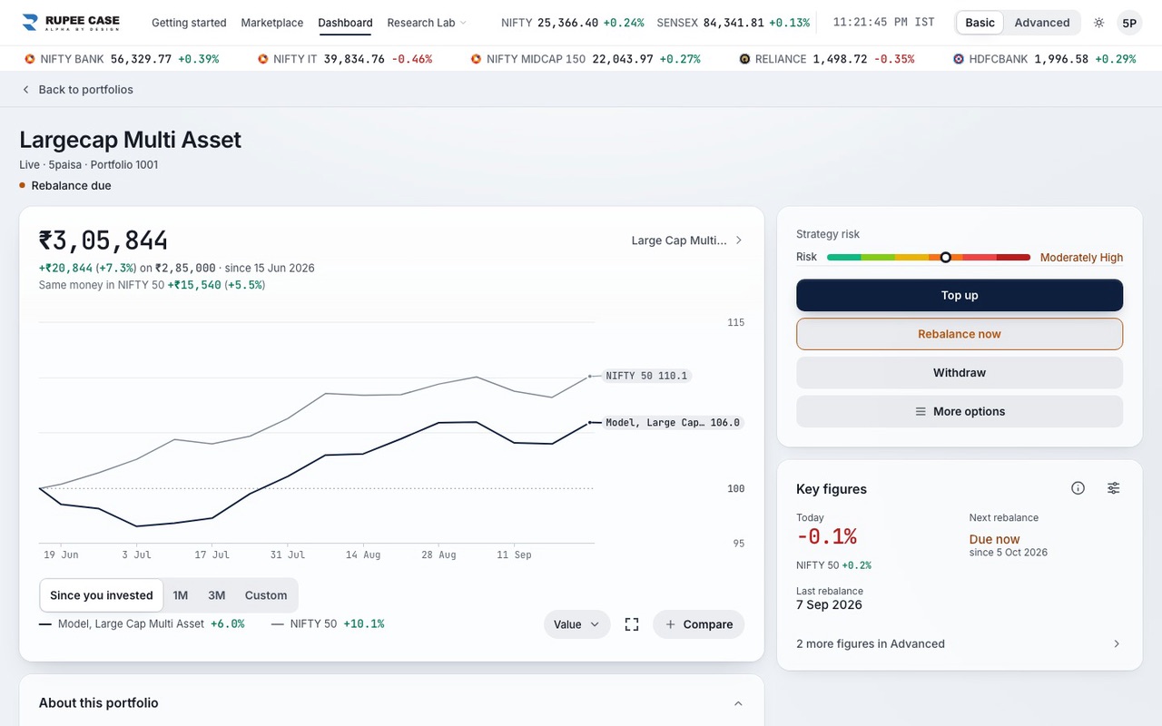 A RupeeCase portfolio dashboard showing composition and the holdings table, sample portfolio