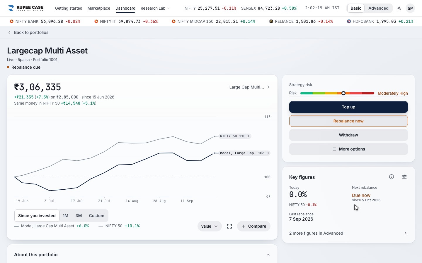 RupeeCase rebalance confirmation on a sample portfolio: the order list with an I accept tick box before anything is sent to the broker