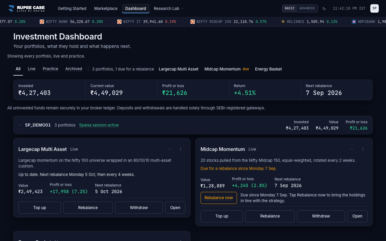 The RupeeCase dashboard with the broker session and cash at the top, sample data