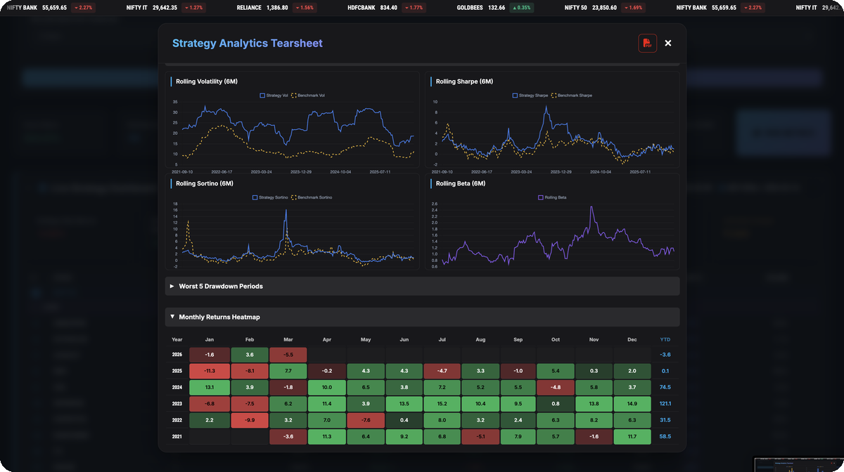 Rolling Sharpe and Sortino heatmap, sample data
