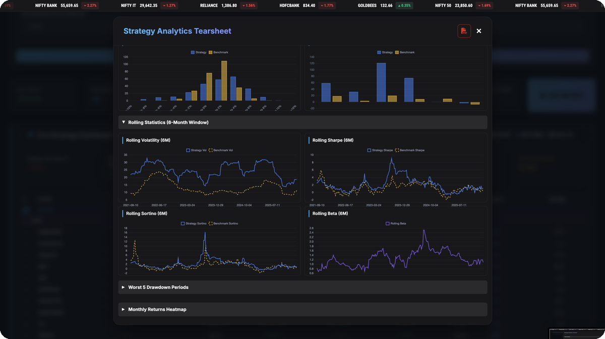 Rolling volatility, Sharpe, Sortino, beta